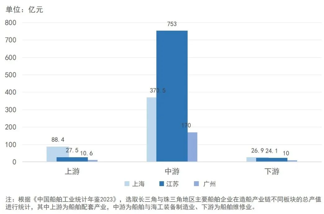 海洋强市⑧|国际造船领域发展的新趋势及广州船舶产业链的优化策略 海洋强市⑧|国际造船领域发展的新趋势及广州船舶产业链的优化策略