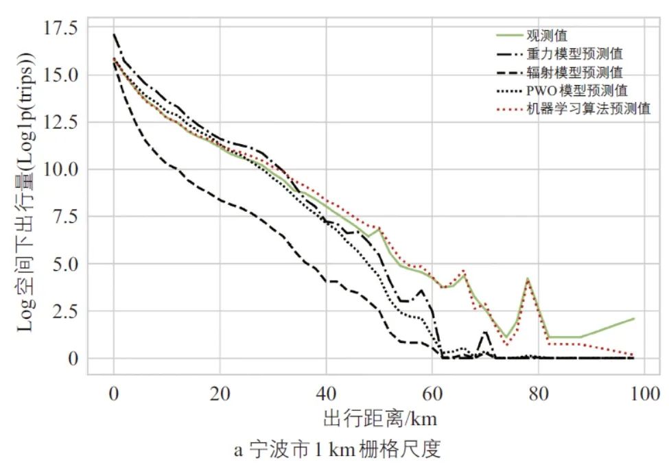 洪智勇 | 面向人群出行分布的机器学习分析框架构建研究 洪智勇 | 面向人群出行分布的机器学习分析框架构建研究