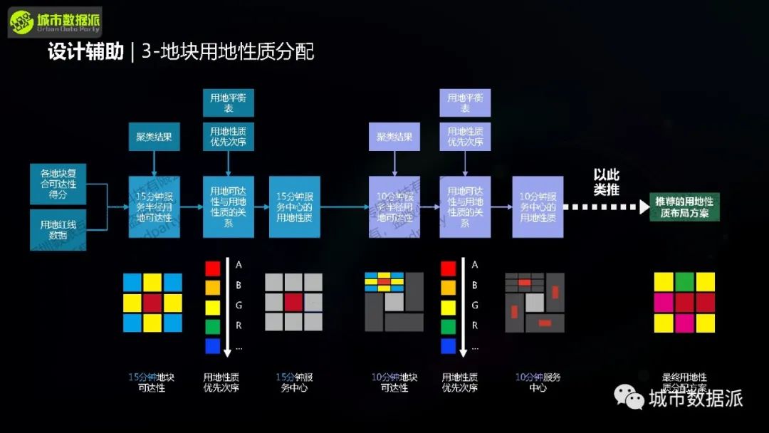 【今晚开课】空间句法进阶课：sDNA三维模型+多尺度空间设计实践+实证研究丨城市数据派