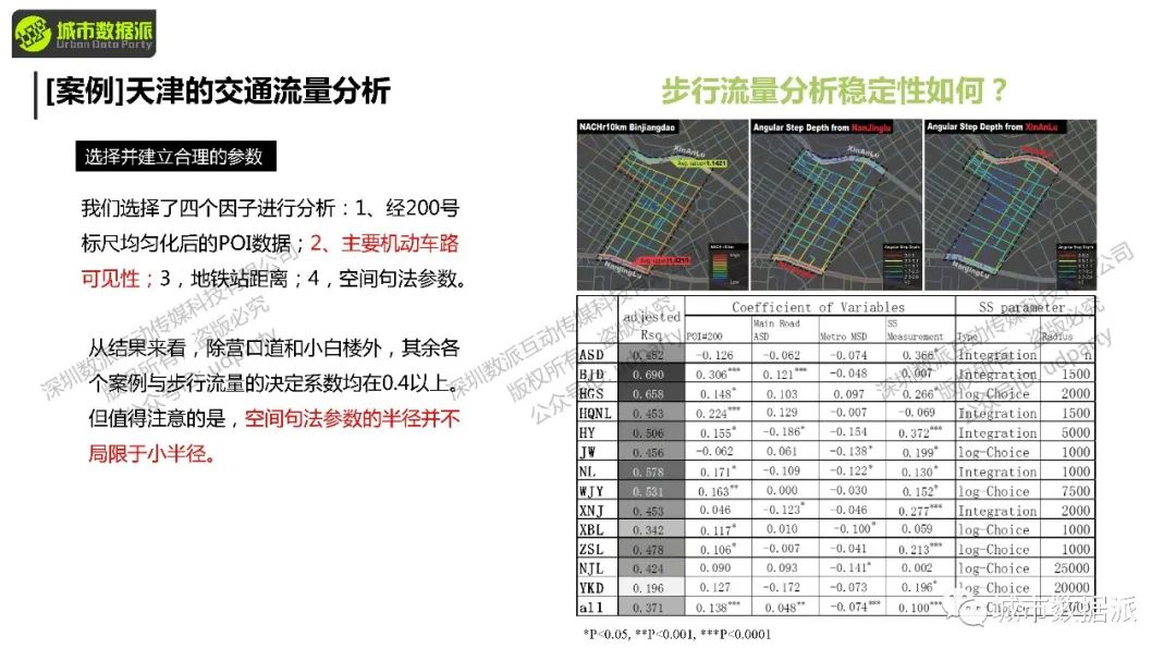 【今晚开课】空间句法进阶课：sDNA三维模型+多尺度空间设计实践+实证研究丨城市数据派