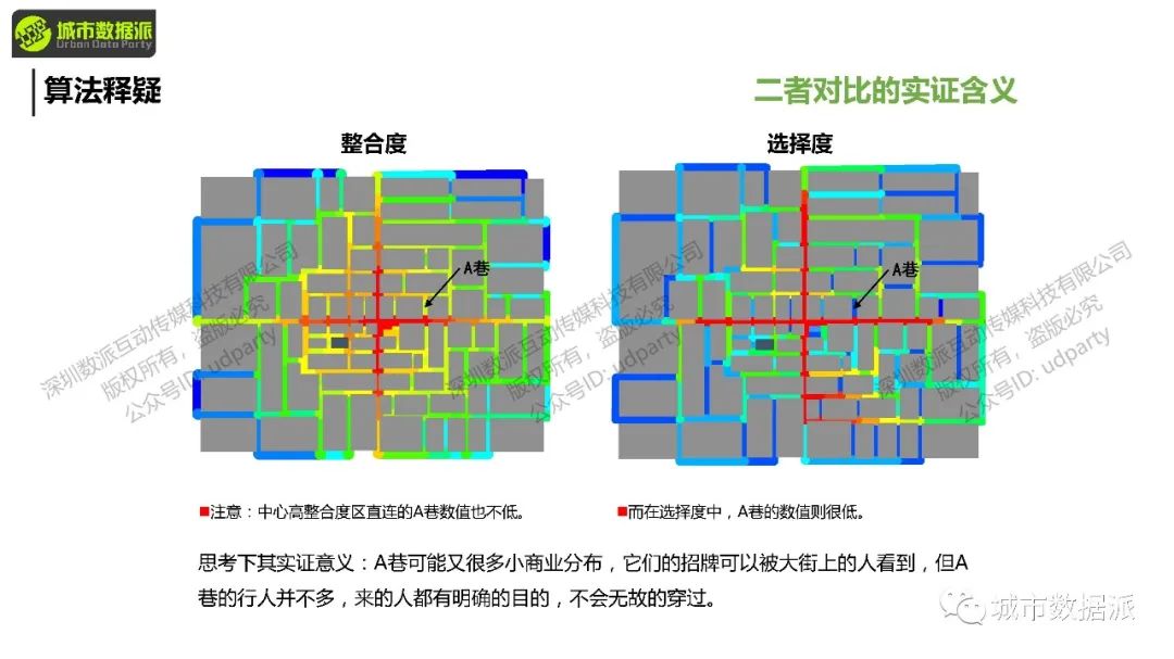 【2024最后一期，今晚开课】空间句法基础课：Depthmap+UrbanXTools+sDNA丨城市数据派