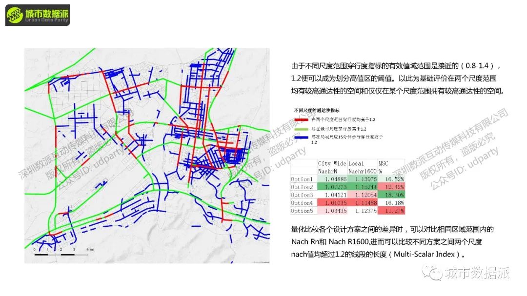 【2024最后一期，今晚开课】空间句法基础课：Depthmap+UrbanXTools+sDNA丨城市数据派