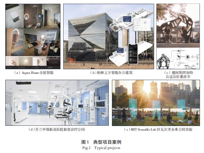 【文章精选】智能场景：全球246项案例的概念探讨与城市规划实践 | 2024年第5期