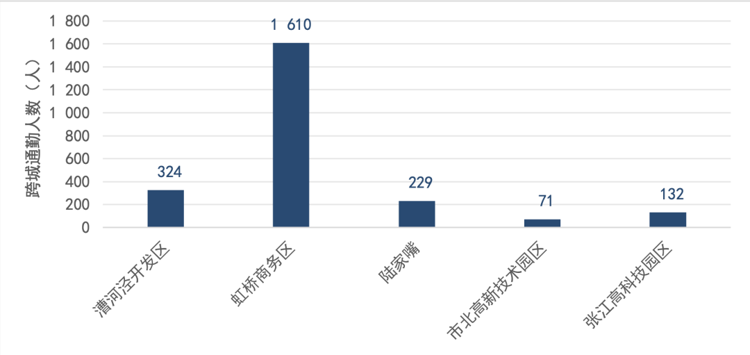 2024长三角城市跨城通勤年度报告(公众版) 2024长三角城市跨城通勤年度报告(公众版)