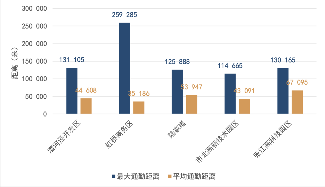 2024长三角城市跨城通勤年度报告(公众版) 2024长三角城市跨城通勤年度报告(公众版)
