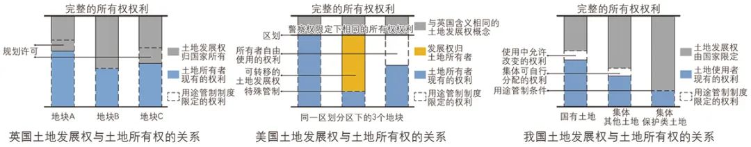 【文章导读】统一国土空间用途管制制度的学理问题思考——基于土地发展权的视角 【文章导读】统一国土空间用途管制制度的学理问题思考——基于土地发展权的视角