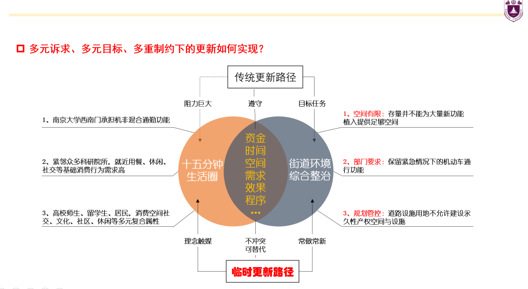 学术报告 | 张京祥、高煜：临时性城市更新及其包容性治理 ——南京金银街的实践探索