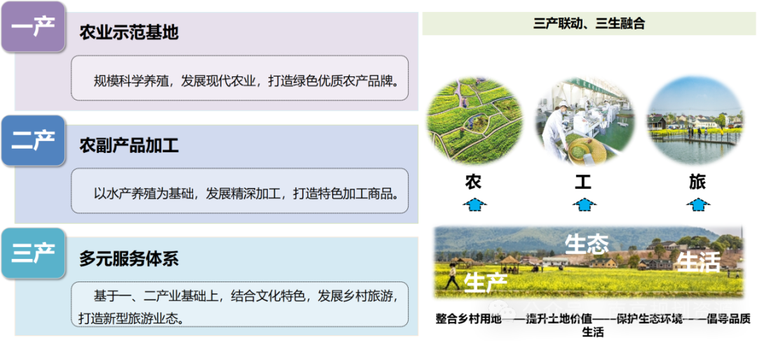 苏韵宁乡丨高淳区阳江镇一字村、潦田村村庄规划（2021-2035年）