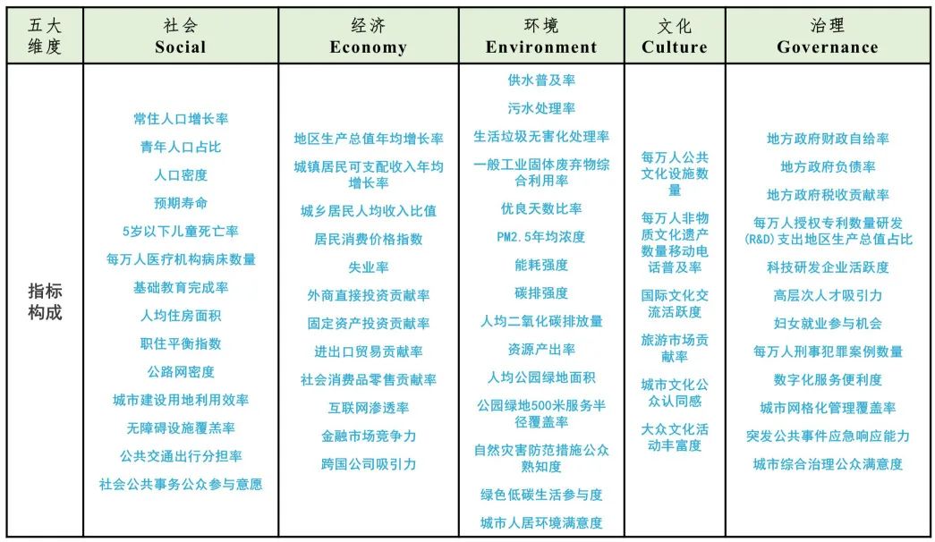 城市眼 | 面向联合国2030可持续发展议程的地方实践:上海、深圳的经验与启示 城市眼 | 面向联合国2030可持续发展议程的地方实践:上海、深圳的经验与启示