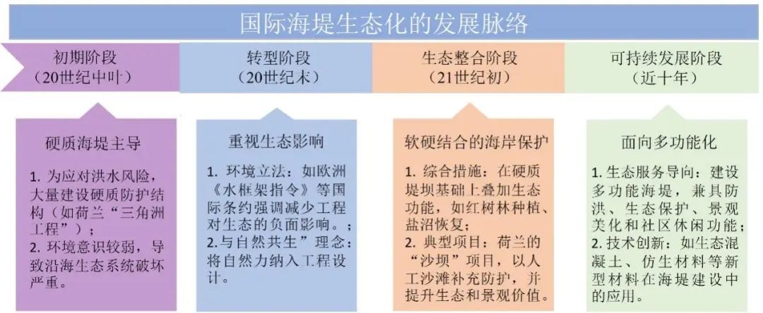 城市安全⑪|广州硬质人工海堤生态化改造的思考 城市安全⑪|广州硬质人工海堤生态化改造的思考