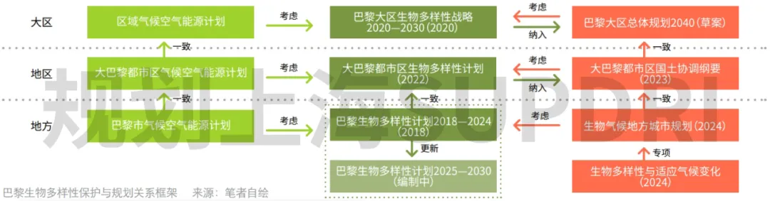 站在生态保护与城市发展的十字路口:巴黎生物多样性保护探索 站在生态保护与城市发展的十字路口:巴黎生物多样性保护探索