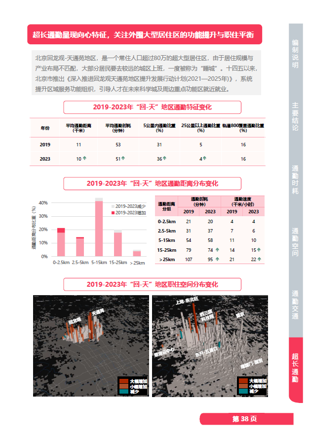 【资源分享】30+份2024年度数据与城市研究相关主题精彩报告丨城市数据派