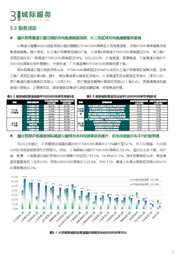 【资源分享】30+份2024年度数据与城市研究相关主题精彩报告丨城市数据派