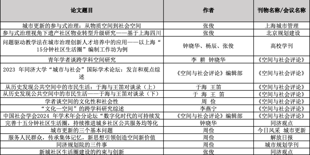 年终盘点丨城市与社会研究中心2024学术活动汇总回顾