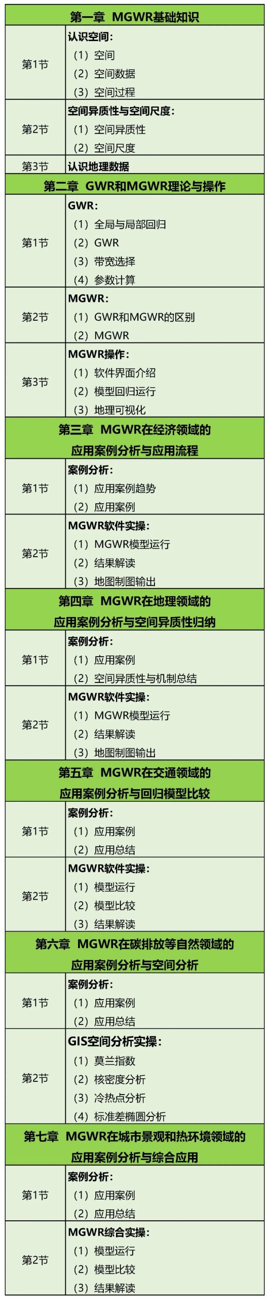 【课程超值优惠】多尺度地理加权回归理论操作与应用案例丨城市数据派