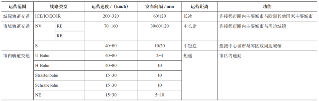 期刊精粹 | 基于轨道交通可达性的多中心都市圈空间组织效应研究——以莱茵-鲁尔都市圈为例【2024.6期】
