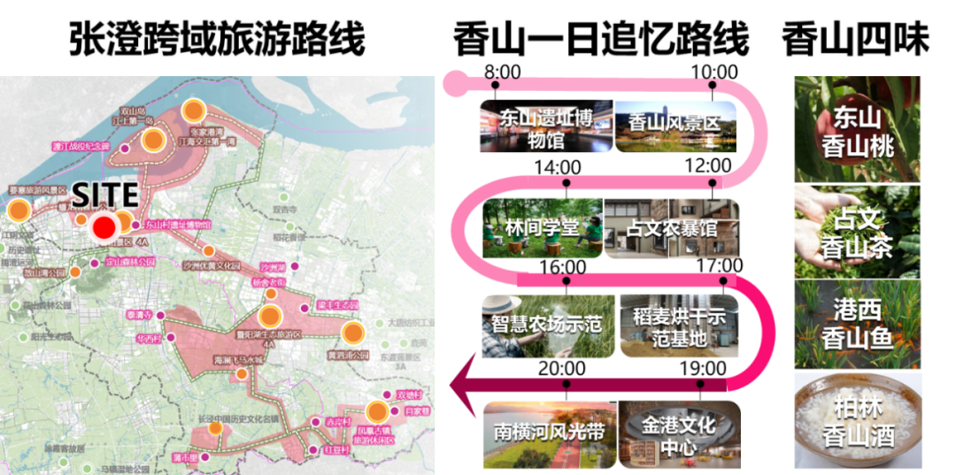 村庄规划 | 张家港市金港街道实践