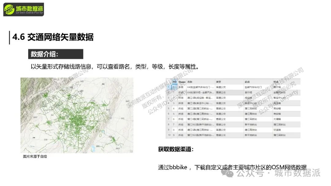 【特惠最后10天】Python+GIS新手必看：大数据爬虫、挖掘与可视化全攻略！丨城市数据派