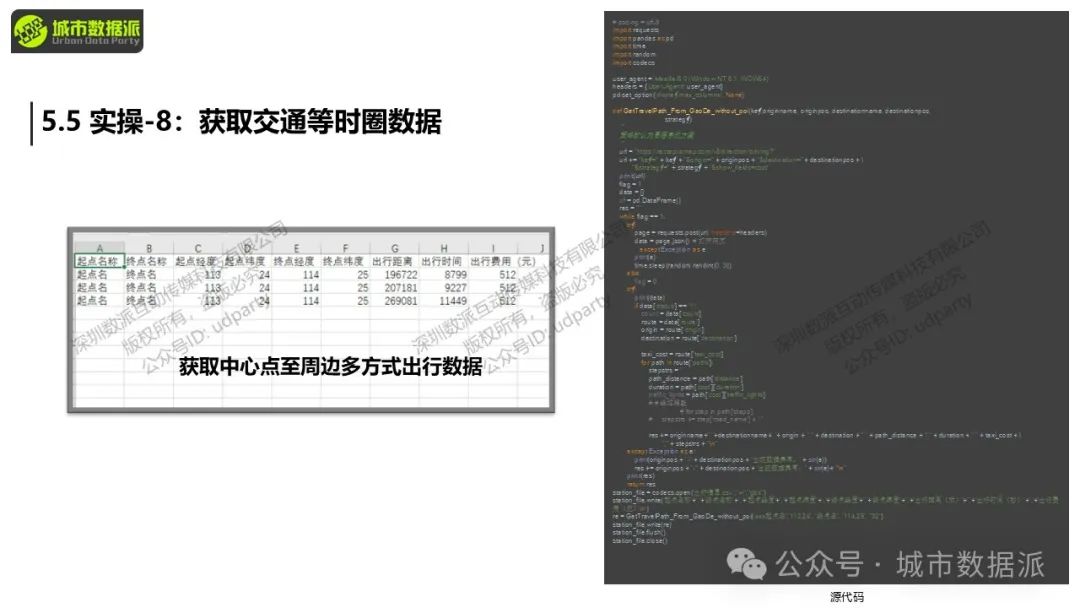 【特惠最后10天】Python+GIS新手必看：大数据爬虫、挖掘与可视化全攻略！丨城市数据派