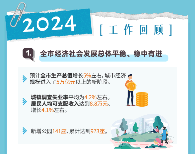 上海两会 | 新鲜出炉的上海政府工作报告，亮点逐个数