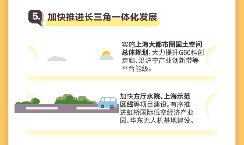 上海两会 | 新鲜出炉的上海政府工作报告，亮点逐个数