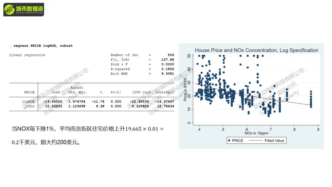 【特惠最后8天】城市经济学中的计量方法与因果推断丨城市数据派