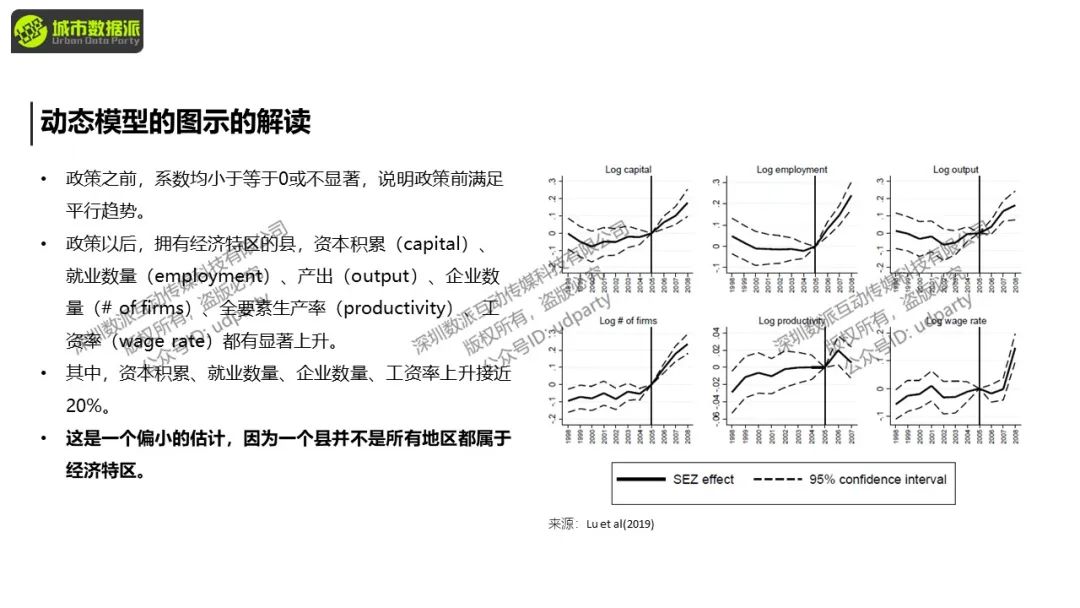 【特惠最后8天】城市经济学中的计量方法与因果推断丨城市数据派