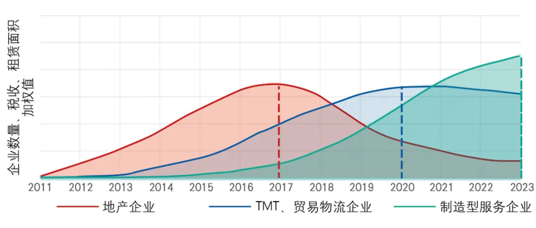 上海虹桥枢纽地区规划回顾及优化建议