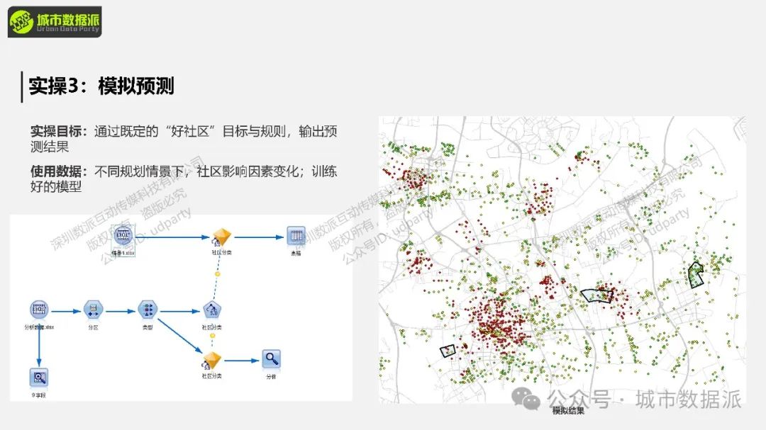 【特惠最后7天】社区生活圈评估预测模拟方法与实践丨城市数据派 【特惠最后7天】社区生活圈评估预测模拟方法与实践丨城市数据派
