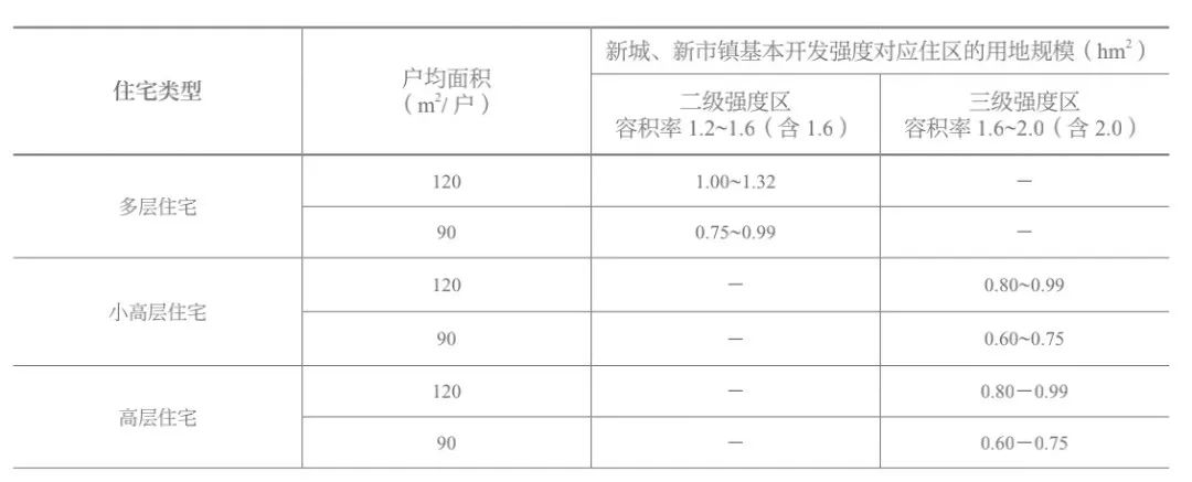 学术采撷 | 住区空间尺度及其治理机制研究 学术采撷 | 住区空间尺度及其治理机制研究