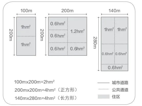 学术采撷 | 住区空间尺度及其治理机制研究 学术采撷 | 住区空间尺度及其治理机制研究