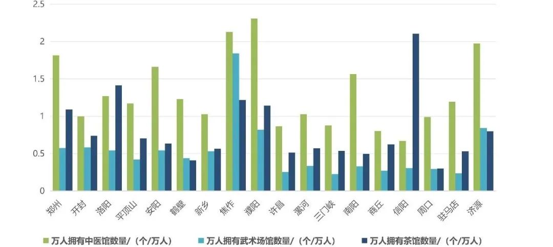 如何评估健康城市建设水平？这份健康城市大数据监测报告不容错过！丨城市数据派