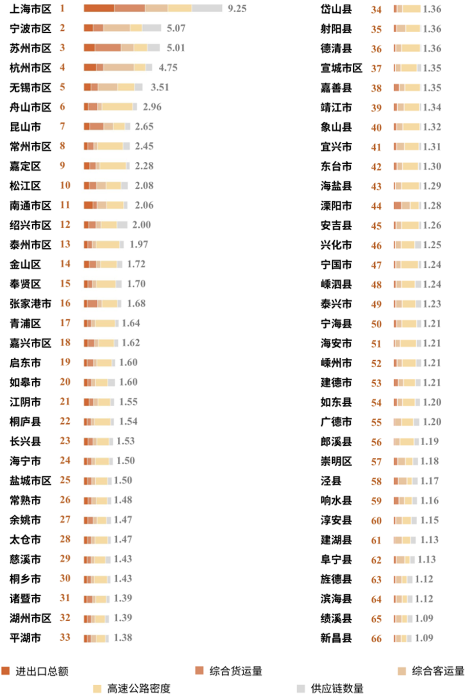 上海大都市圈城市指数排行榜2024