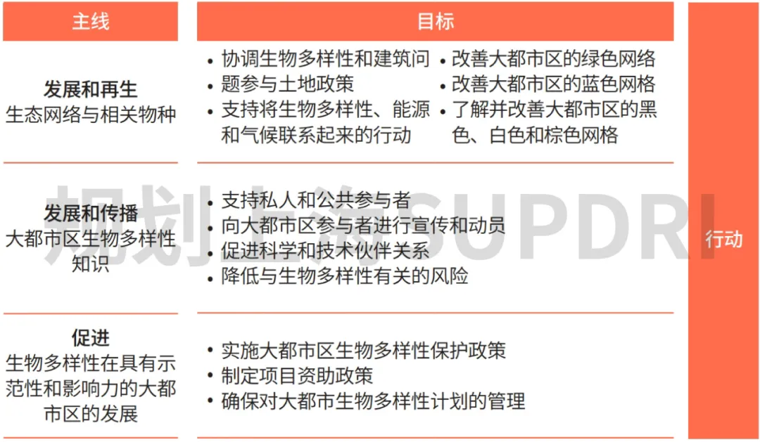 站在生态保护与城市发展的十字路口:巴黎生物多样性保护探索 站在生态保护与城市发展的十字路口:巴黎生物多样性保护探索