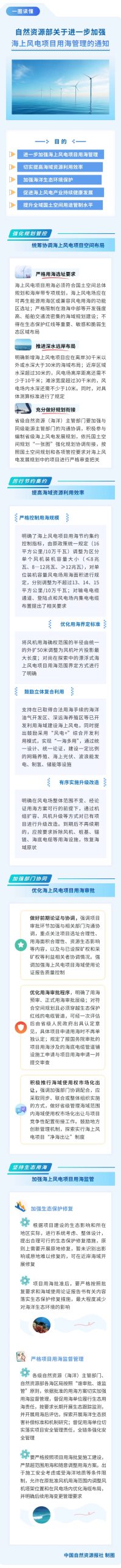 一图读懂《自然资源部关于进一步加强海上风电项目用海管理的通知》
