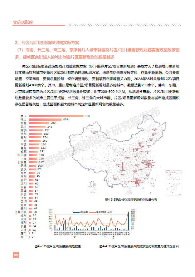 【资源分享】30+份2024年度数据与城市研究相关主题精彩报告丨城市数据派
