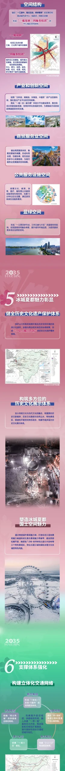 一图读懂丨《哈尔滨市国土空间总体规划（2021—2035年）》