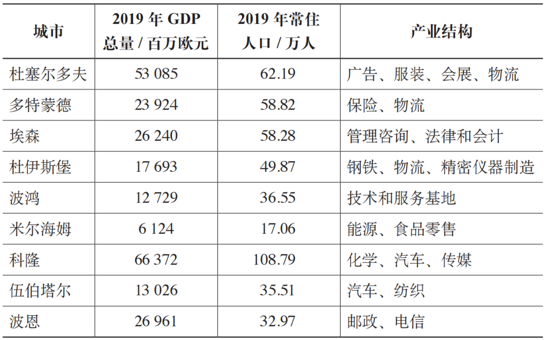 期刊精粹 | 基于轨道交通可达性的多中心都市圈空间组织效应研究——以莱茵-鲁尔都市圈为例【2024.6期】