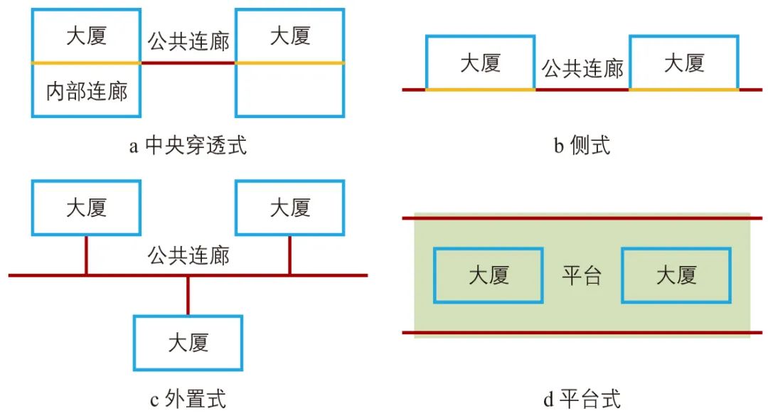 杜景州∣高密度立体复合街区步行系统构建:以郑州东站东广场核心区为例 杜景州∣高密度立体复合街区步行系统构建:以郑州东站东广场核心区为例