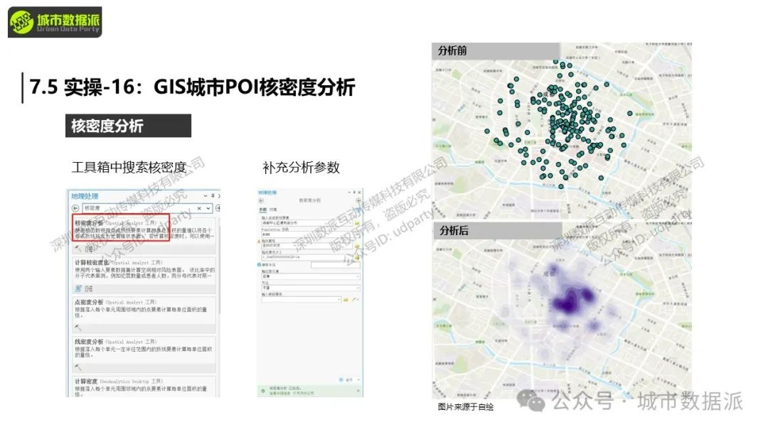 【特惠最后10天】Python+GIS新手必看：大数据爬虫、挖掘与可视化全攻略！丨城市数据派