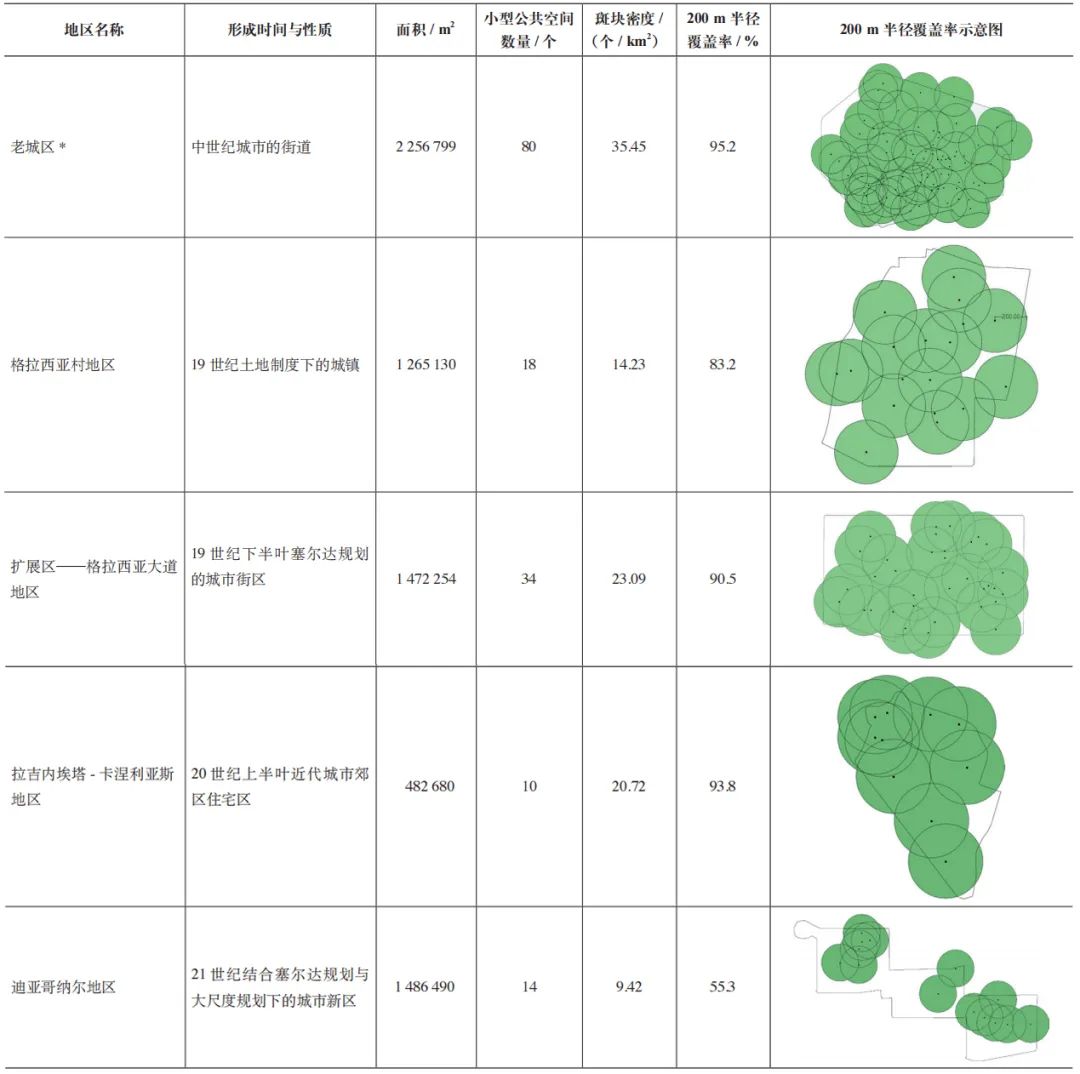 期刊精粹 | 城市形态学视角下的小型公共空间历史类型研究——以巴塞罗那为例【2024.6期】