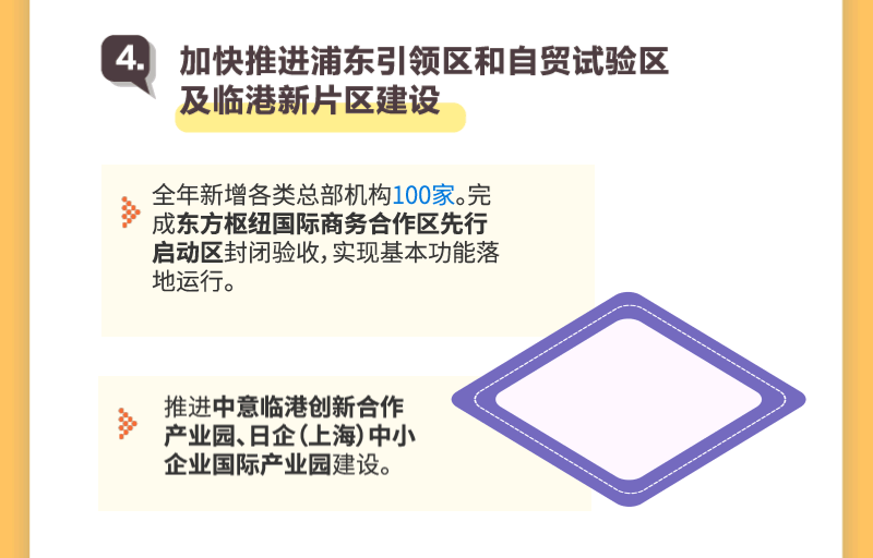 上海两会 | 新鲜出炉的上海政府工作报告，亮点逐个数