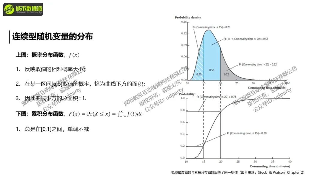 【特惠最后8天】城市经济学中的计量方法与因果推断丨城市数据派