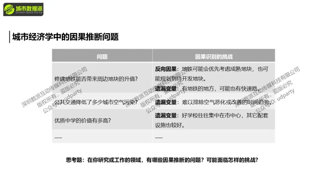 【特惠最后8天】城市经济学中的计量方法与因果推断丨城市数据派