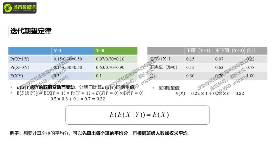 【特惠最后8天】城市经济学中的计量方法与因果推断丨城市数据派