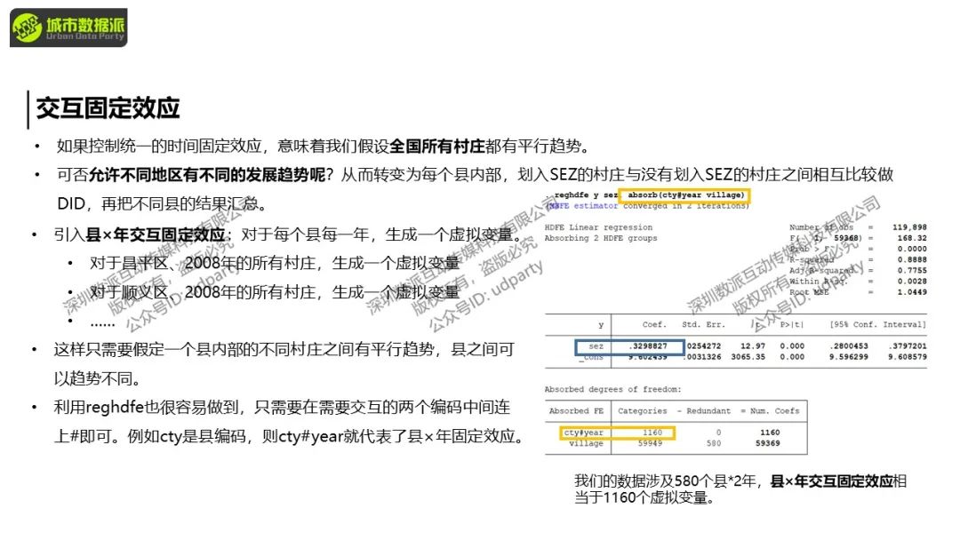 【特惠最后8天】城市经济学中的计量方法与因果推断丨城市数据派