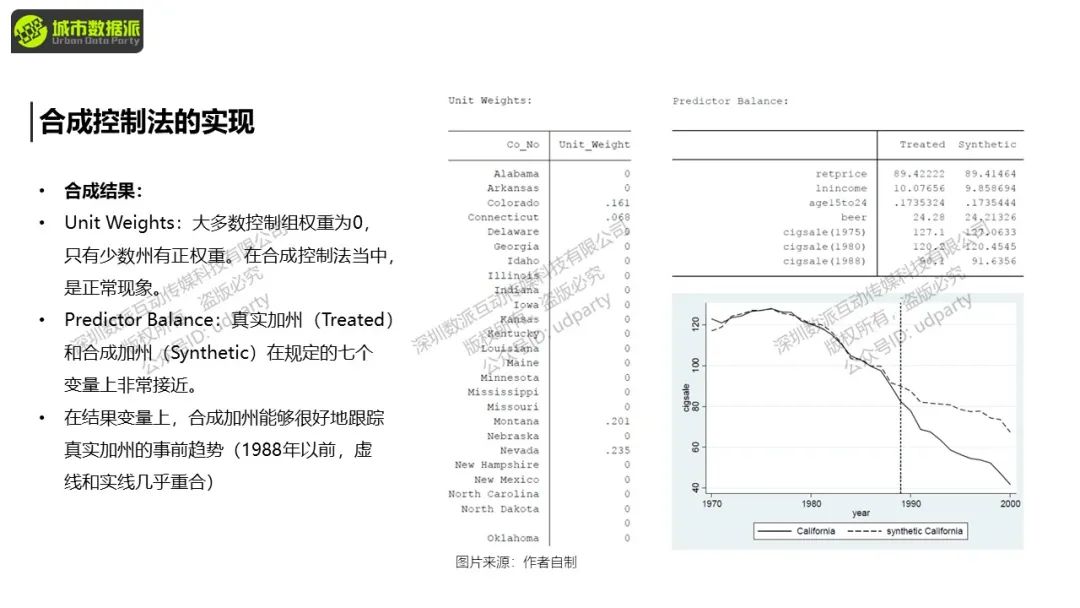 【特惠最后8天】城市经济学中的计量方法与因果推断丨城市数据派 【特惠最后8天】城市经济学中的计量方法与因果推断丨城市数据派