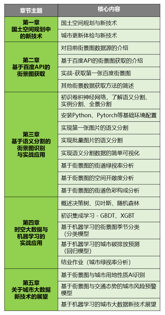 【特惠最后4天】掌握图像分割技术与机器学习算法在城市空间问题中的应用丨城市数据派