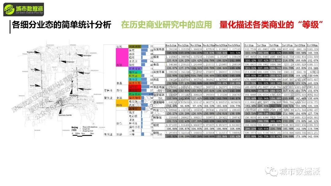 【特惠最后4天】sDNA空间设计网络分析解码立体城市丨城市数据派