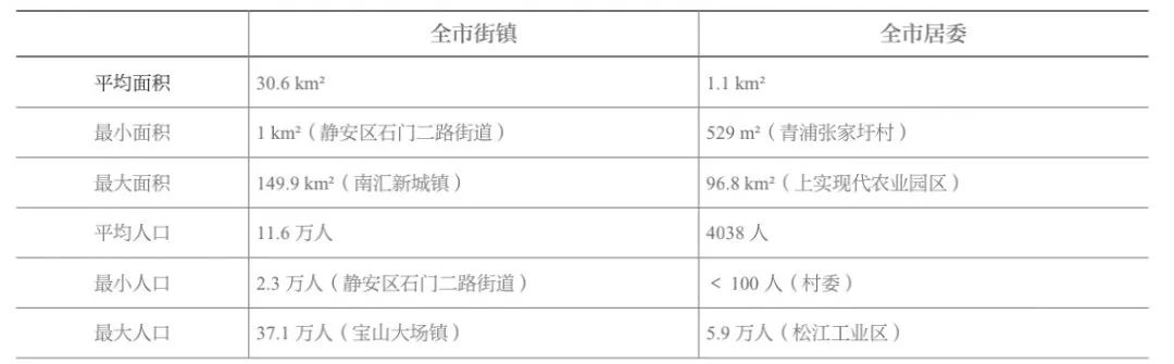 学术采撷 | 住区空间尺度及其治理机制研究 学术采撷 | 住区空间尺度及其治理机制研究
